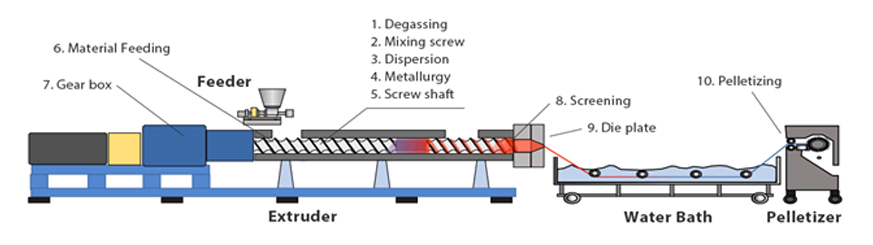 jay extruder